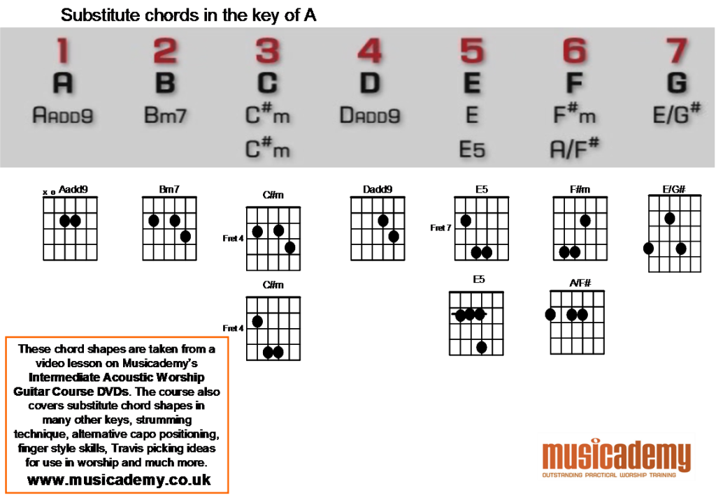 Substitute Chords Chart